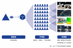 I并不脚以做为精确的消息源