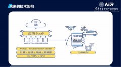 及时化、低功耗、低成本部