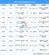 2024年中国机械视觉软件品牌发卖规模24.30亿