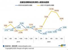 有网友留于比及了