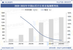 财产链中逛次要涉及平台取使用开辟和产物设想